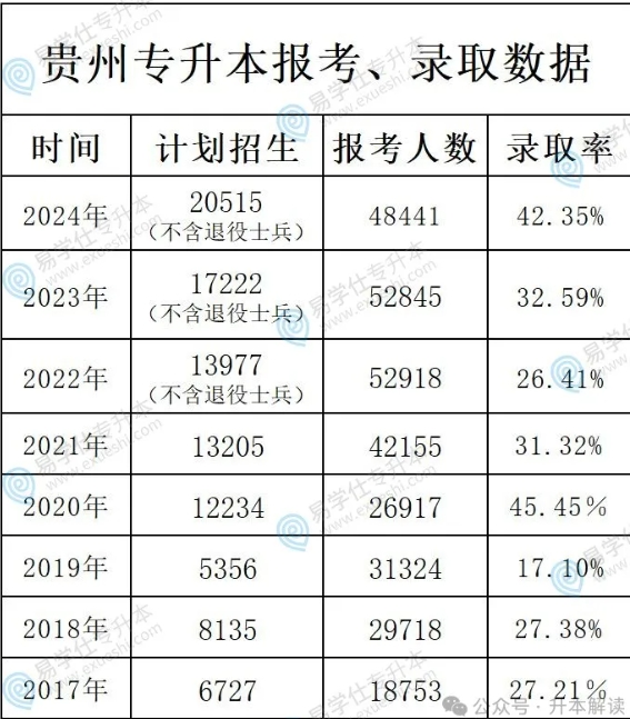 2025年专升本难不难呢？