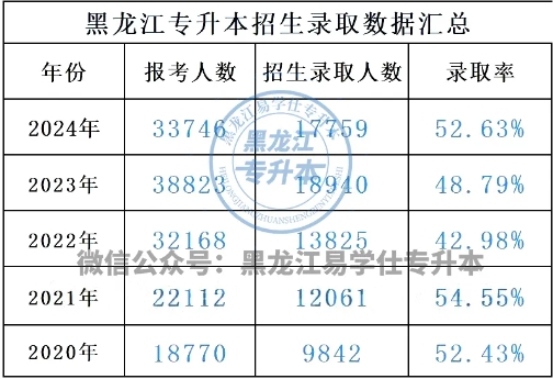 2025年专升本难不难呢？