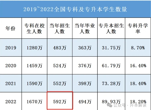 2025年专升本难不难呢？