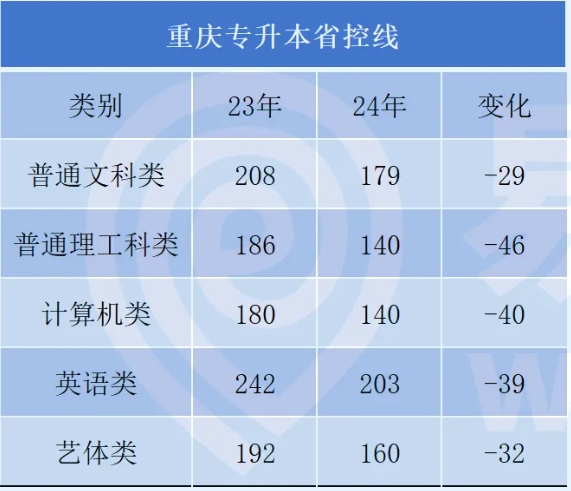 2025年专升本难不难呢？