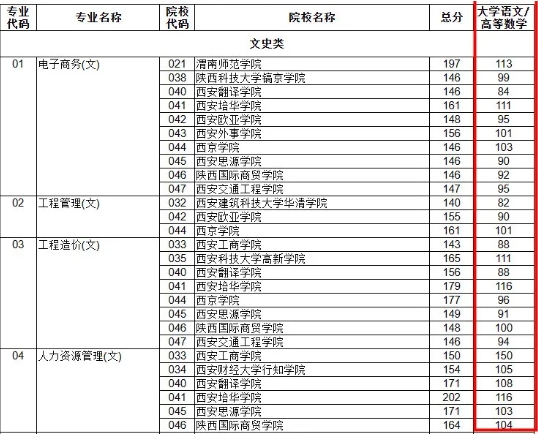 陕西专升本偏科会影响吗？