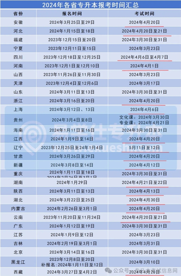 2025年全日制专升本考试时间预测！