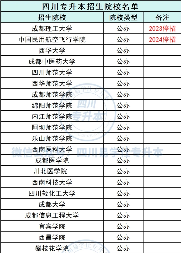 四川专升本能考哪些学校和专业？