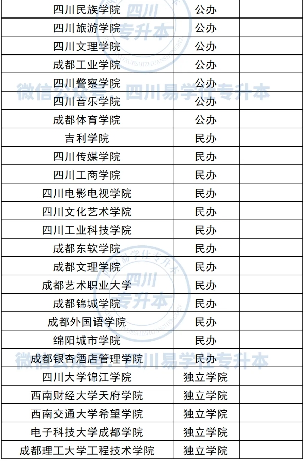 四川专升本能考哪些学校和专业？