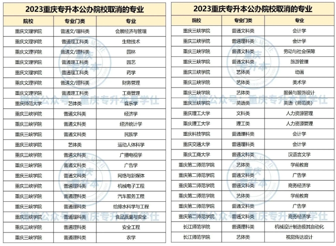 重庆专升本公办院校专业变动