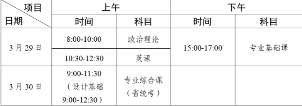 2025年广东专升本政策