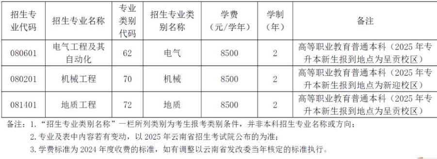 2025昆明理工大学专升本招生简章！