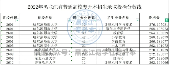 黑龙江专升本哪些专业的分数线比较高？