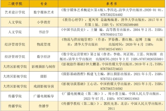 2025华南农业大学珠江学院专升本招生简章~