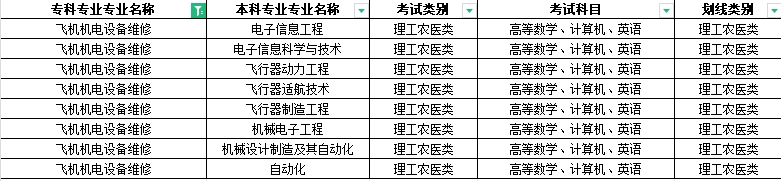 2025年四川专升本可以跨专业考试吗？