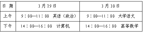 2025年山东专升本什么时候考试？