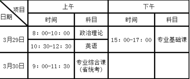 2025肇庆学院专升本招生简章、招生专业、考试科目~