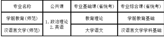 2025肇庆学院专升本招生简章、招生专业、考试科目~