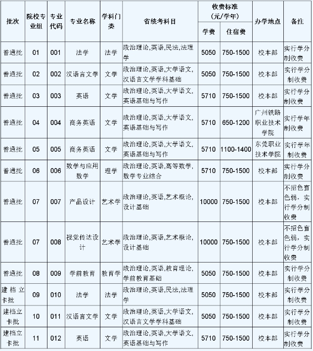 韶关学院专升本招生简章2025