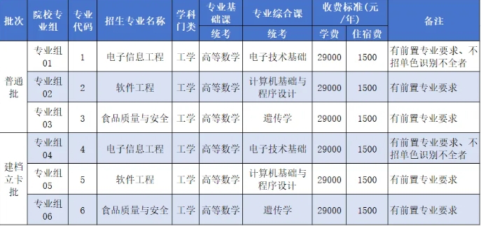 2025电子科技大学中山学院专升本招生简章~