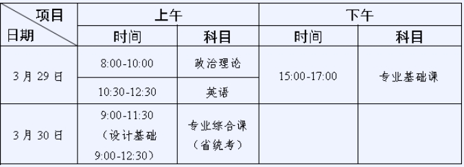 2025电子科技大学中山学院专升本招生简章~