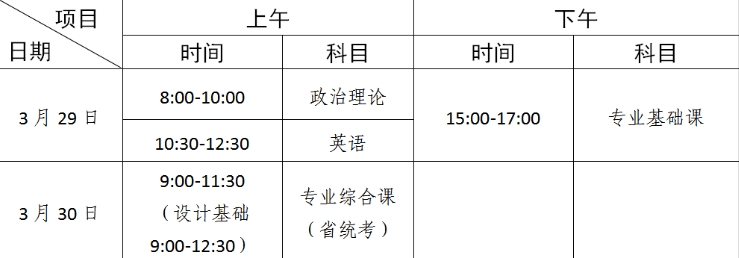 2025广东工商职业技术大学专升本招生简章~