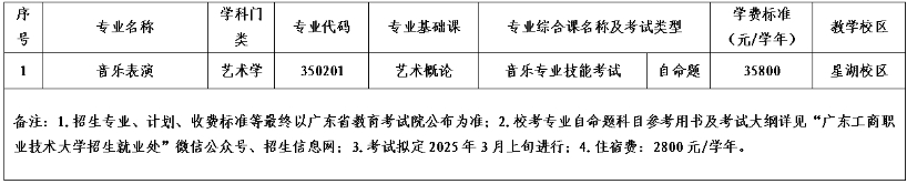 2025广东工商职业技术大学专升本招生简章~