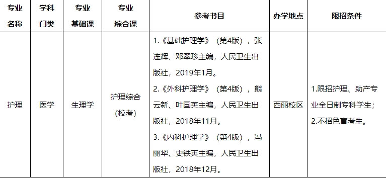 2025深圳职业技术大学专升本招生简章~