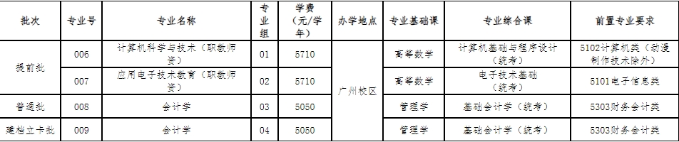 广东技术师范大学专升本招生简章2025~