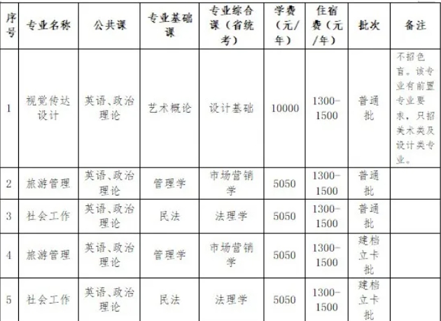 惠州学院专升本2025招生简章