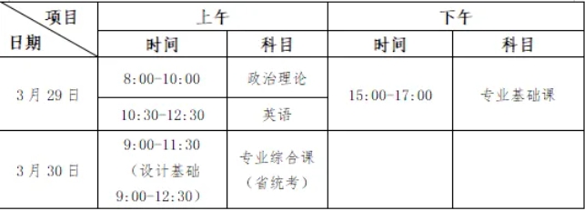 惠州学院专升本2025招生简章