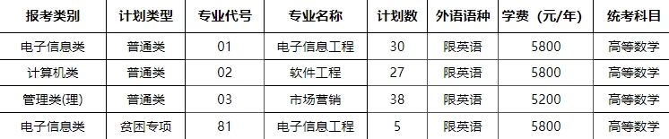 南京工程学院专转本招生简章2025~