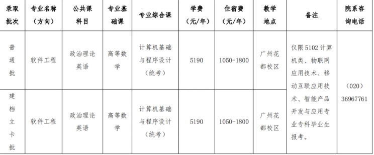 广东第二师范学院专升本招生简章2025