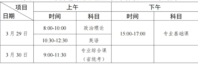 广东第二师范学院专升本招生简章2025