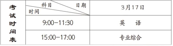 2025河南专升本考试时间调整为3月17日！