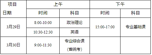 深圳技术大学专升本招生简章2025