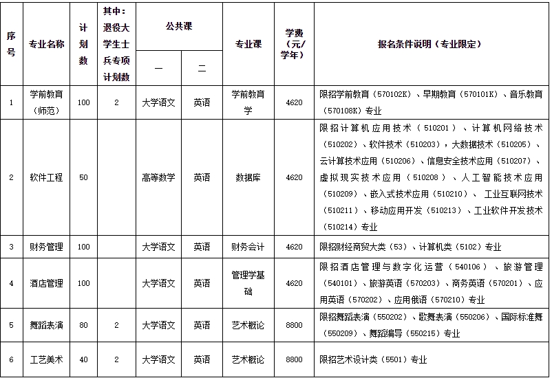 2025琼台师范学院专升本招生简章、考试科目