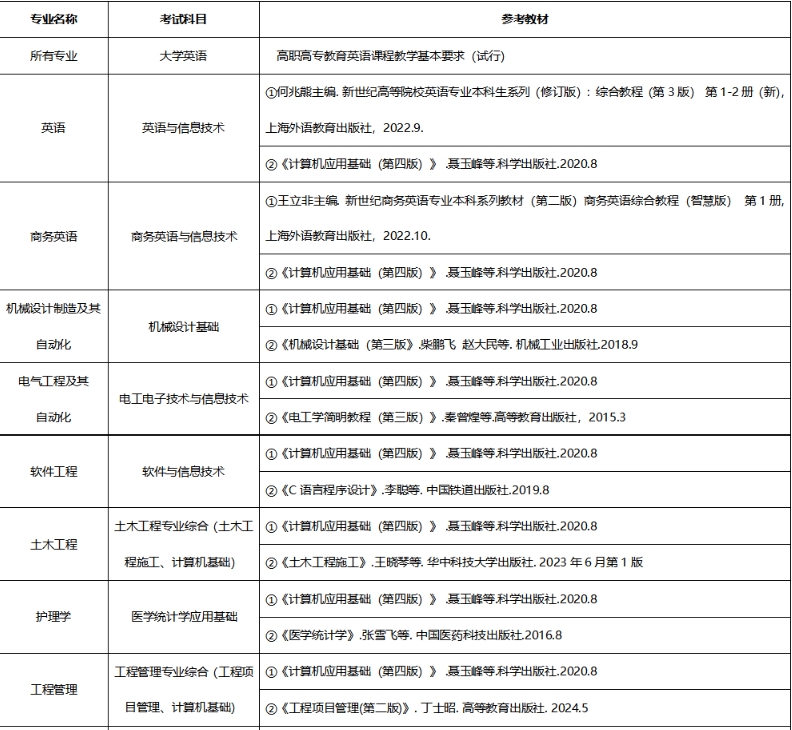武汉城市学院专升本2025招生简章