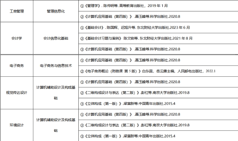 武汉城市学院专升本2025招生简章