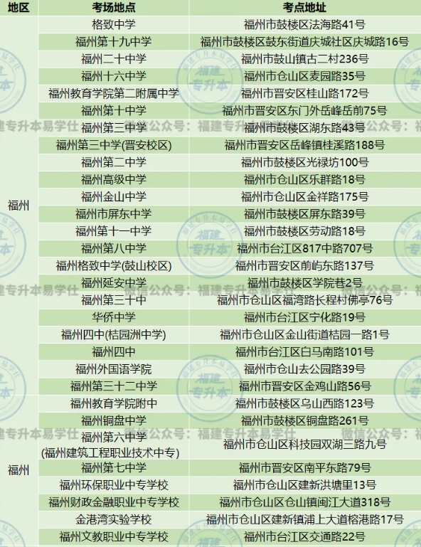 2025福建专升本考试地点在哪？