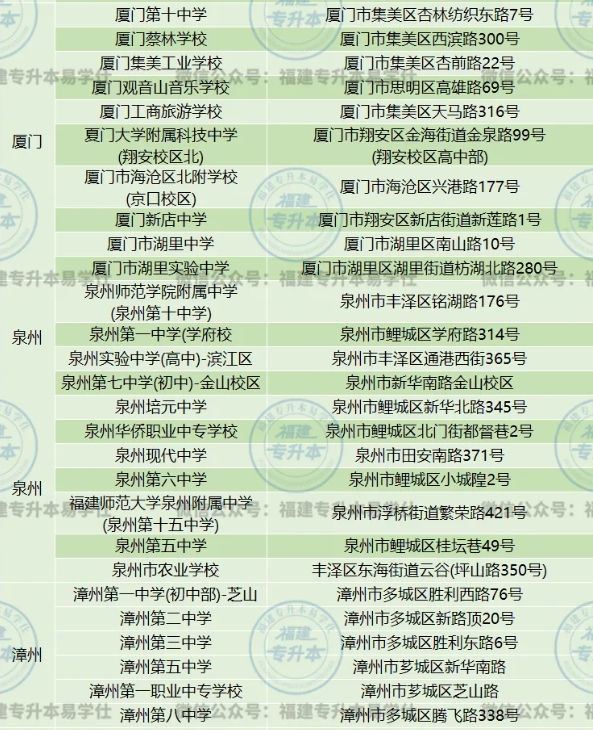 2025福建专升本考试地点在哪？