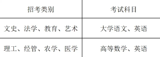 2025浙江工商大学杭州商学院专升本招生简章、招生计划