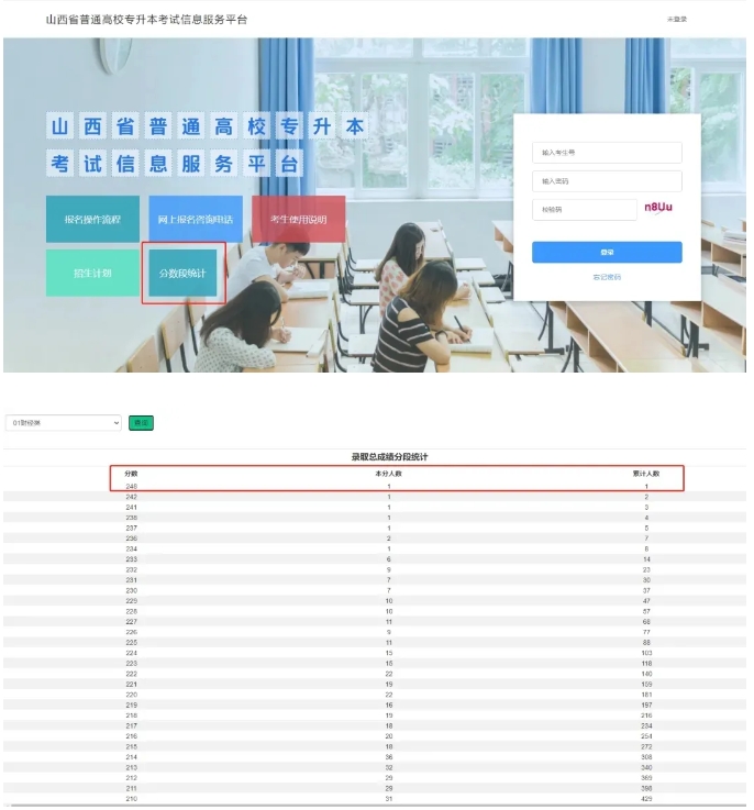 2025山西专升本一分一段表公布