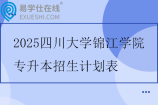 2025四川大学锦江学院专升本招生计划表