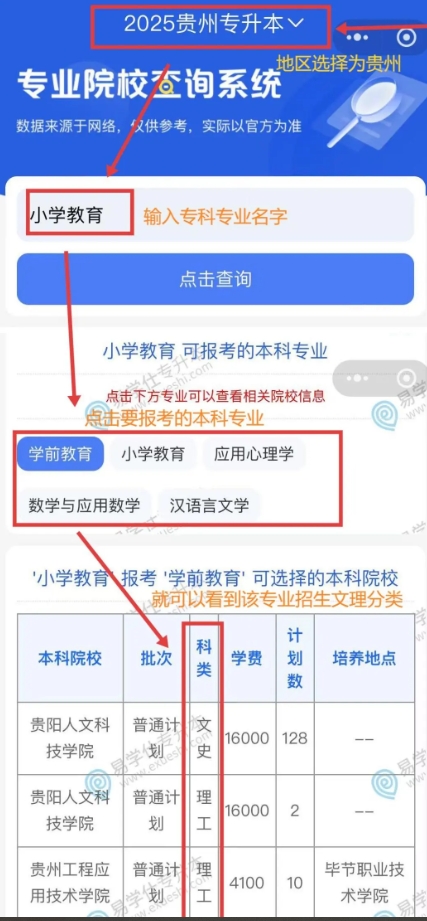2026年贵州专升本还分文理科吗？