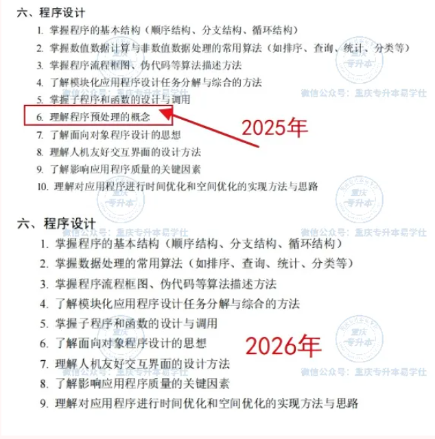 2026年重庆专升本各科目考试范围和题型及分值