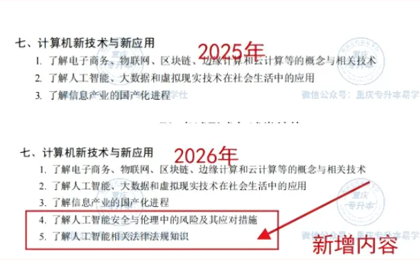 2026年重庆专升本各科目考试范围和题型及分值