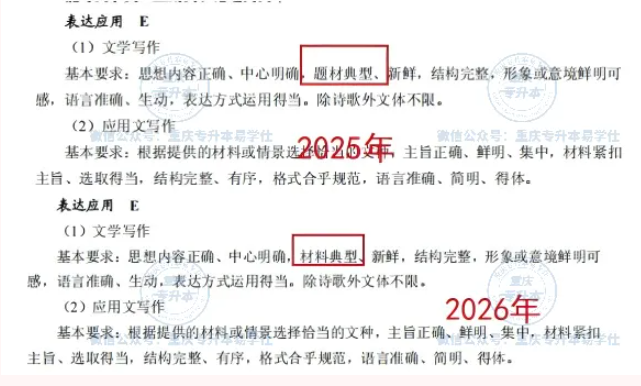 2026年重庆专升本各科目考试范围和题型及分值