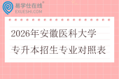 2026年安徽医科大学专升本招生专业对照表