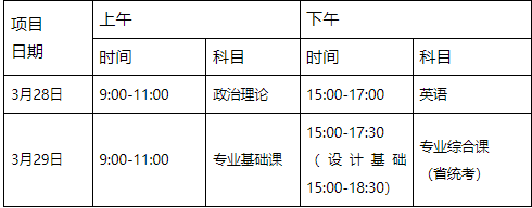 2026年广东专升本招生政策公布