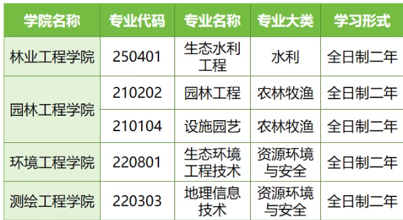 2026甘肃林业职业技术大学专升本招生简章