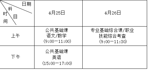 2026年广西专升本考试时间
