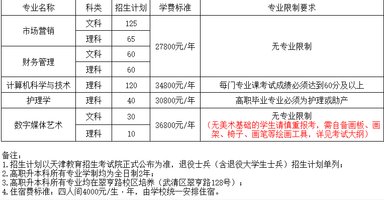 2026天津天狮学院专升本专业课报名时间和考试时间