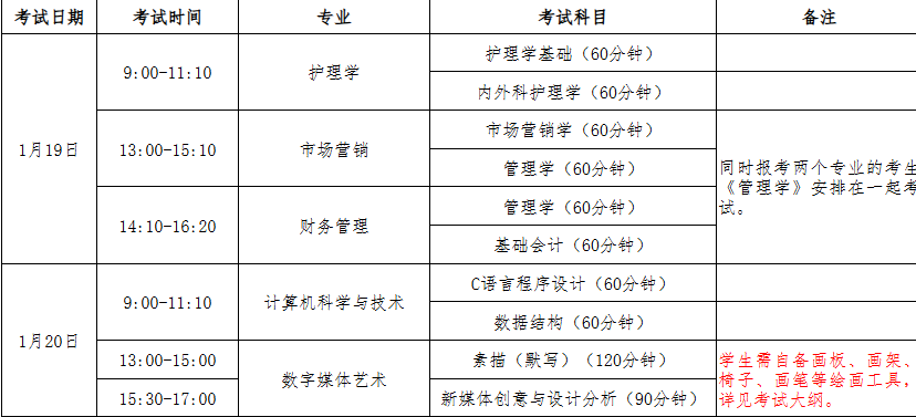 2026天津天狮学院专升本专业课报名时间和考试时间
