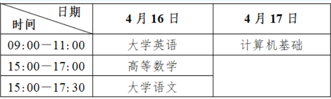 2026年四川专升本考试时间